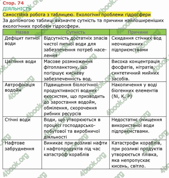 ГДЗ Зошит Біологія 11 клас Соболь