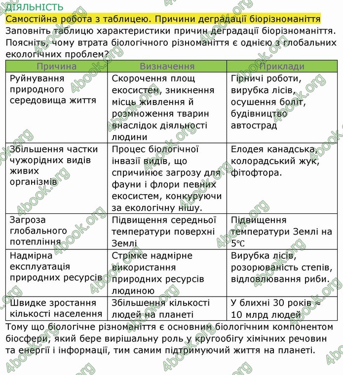 ГДЗ Зошит Біологія 11 клас Соболь