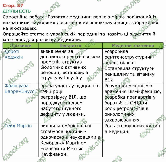 ГДЗ Зошит Біологія 11 клас Соболь