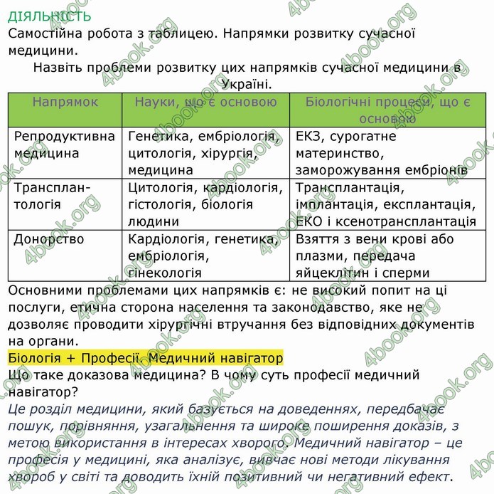 ГДЗ Зошит Біологія 11 клас Соболь