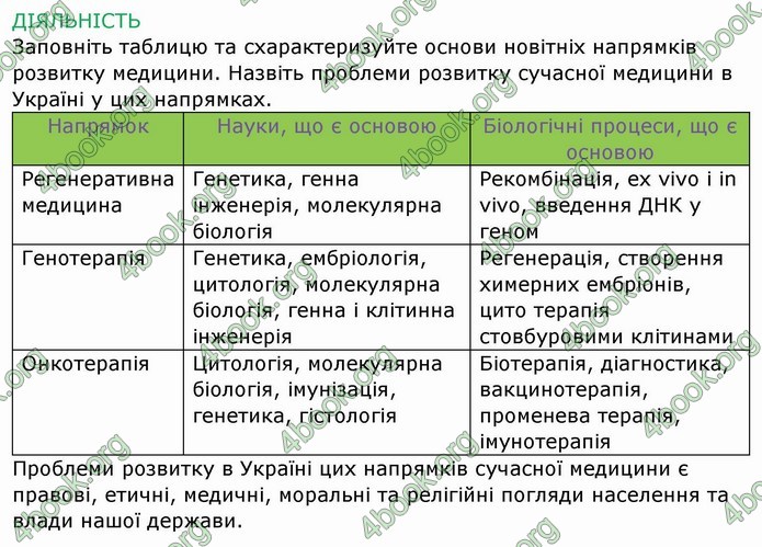 ГДЗ Зошит Біологія 11 клас Соболь