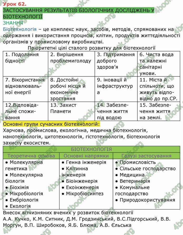 ГДЗ Зошит Біологія 11 клас Соболь