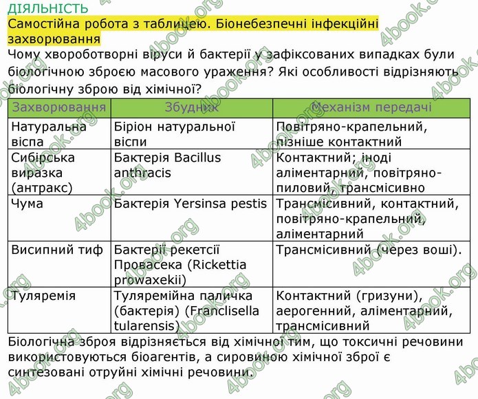 ГДЗ Зошит Біологія 11 клас Соболь