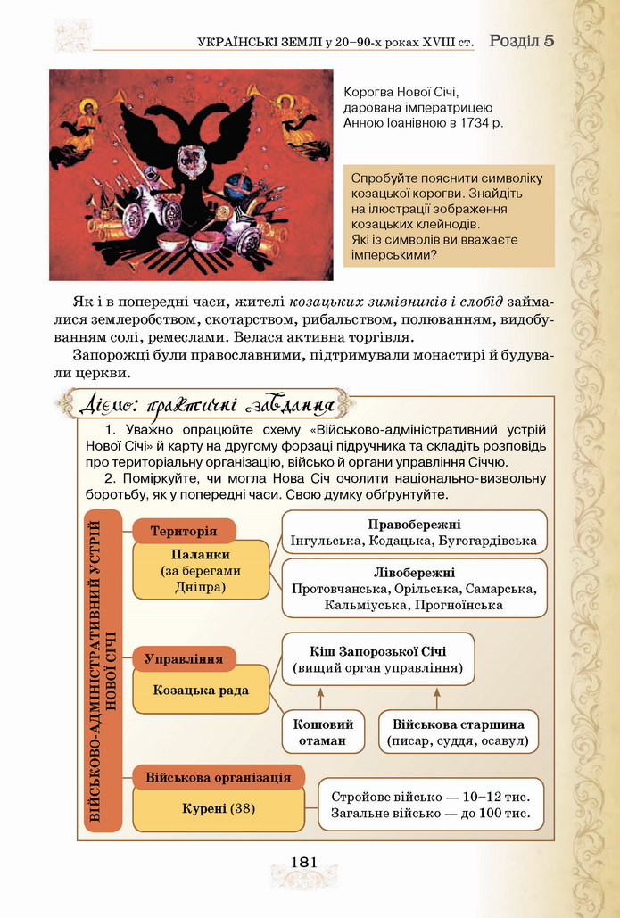 Історія України 8 клас Щупак 2021