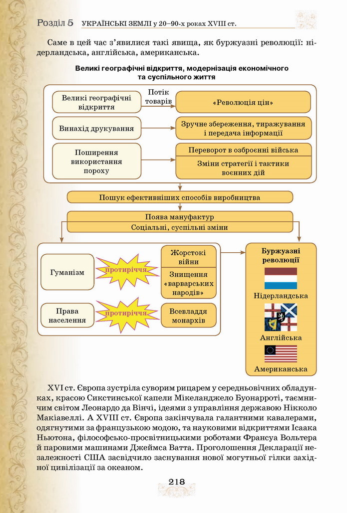 Історія України 8 клас Щупак 2021