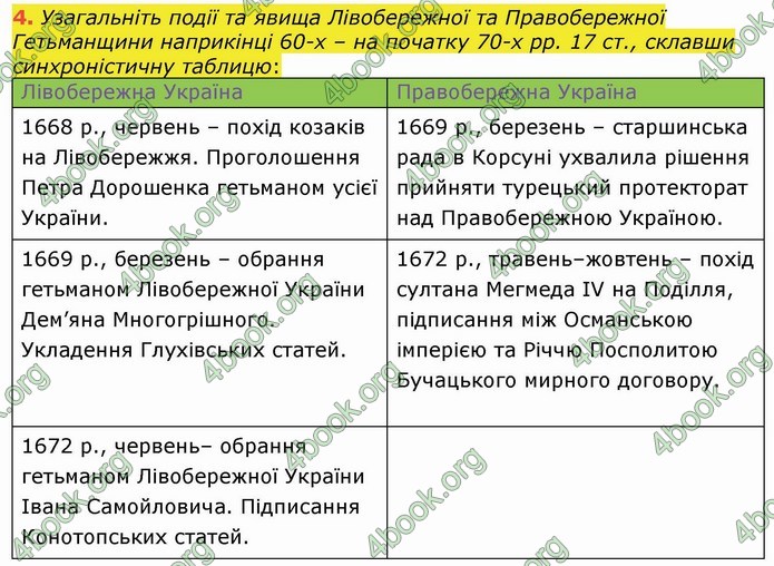 ГДЗ Історія України 8 клас Власов 2016