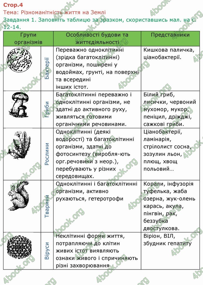 ГДЗ Зошит Біологія 6 клас Мечник