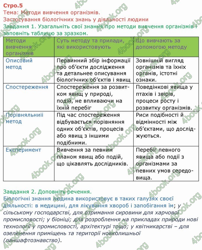 ГДЗ Зошит Біологія 6 клас Мечник