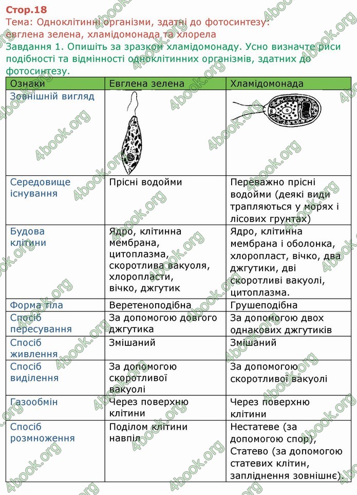 ГДЗ Зошит Біологія 6 клас Мечник