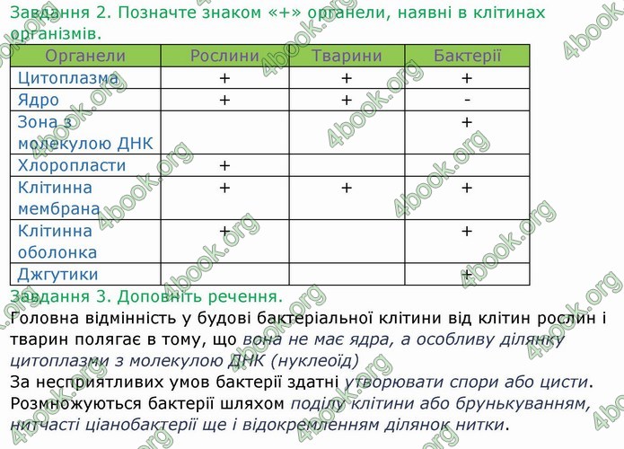 ГДЗ Зошит Біологія 6 клас Мечник