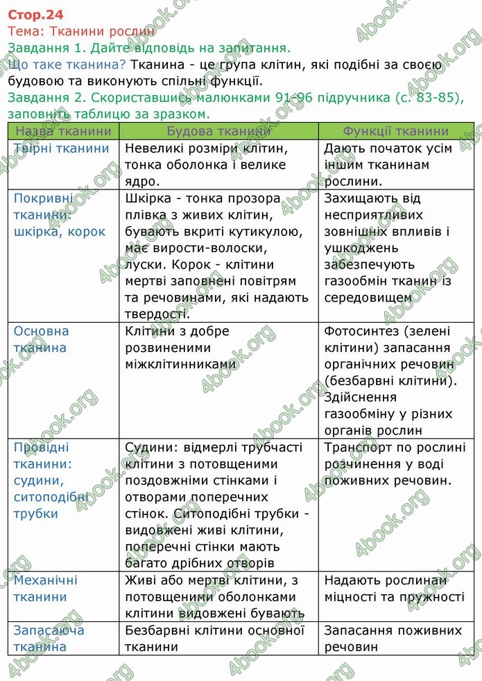 ГДЗ Зошит Біологія 6 клас Мечник