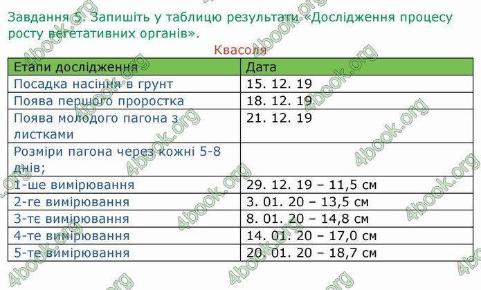 ГДЗ Зошит Біологія 6 клас Мечник