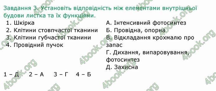 ГДЗ Зошит Біологія 6 клас Мечник
