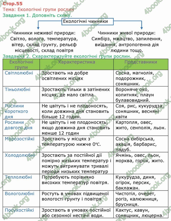 ГДЗ Зошит Біологія 6 клас Мечник