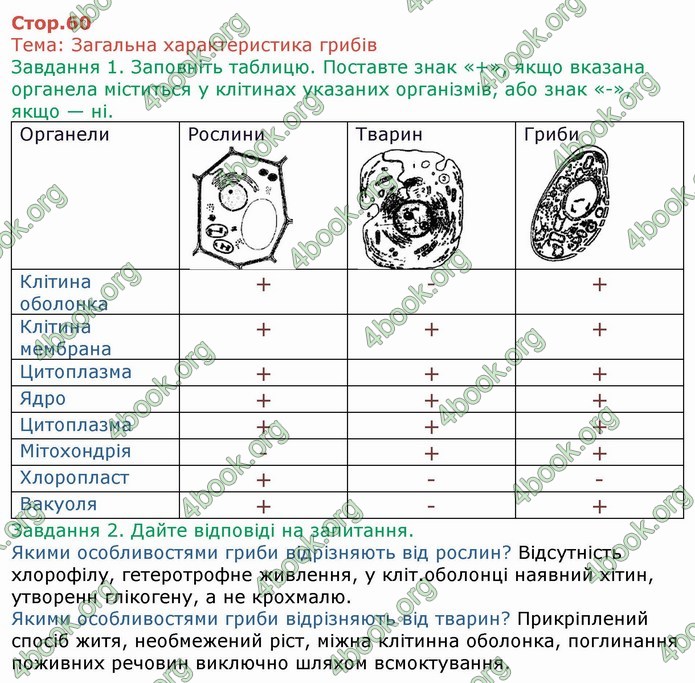 ГДЗ Зошит Біологія 6 клас Мечник