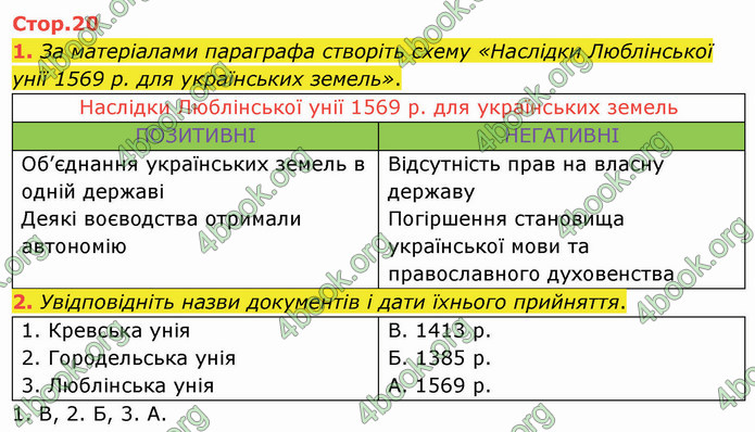 ГДЗ Історія України 8 клас Щупак 2021