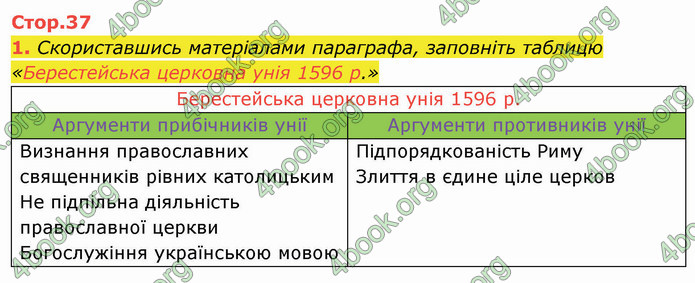 ГДЗ Історія України 8 клас Щупак 2021