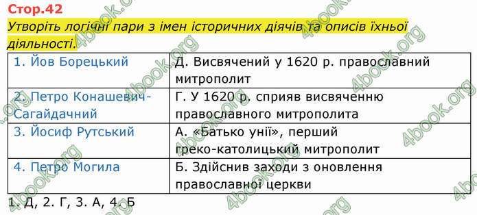 ГДЗ Історія України 8 клас Щупак 2021