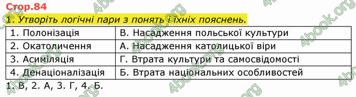 ГДЗ Історія України 8 клас Щупак 2021