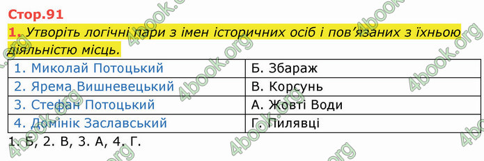 ГДЗ Історія України 8 клас Щупак 2021