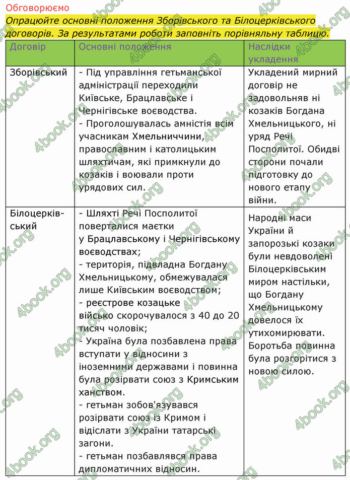 ГДЗ Історія України 8 клас Щупак 2021