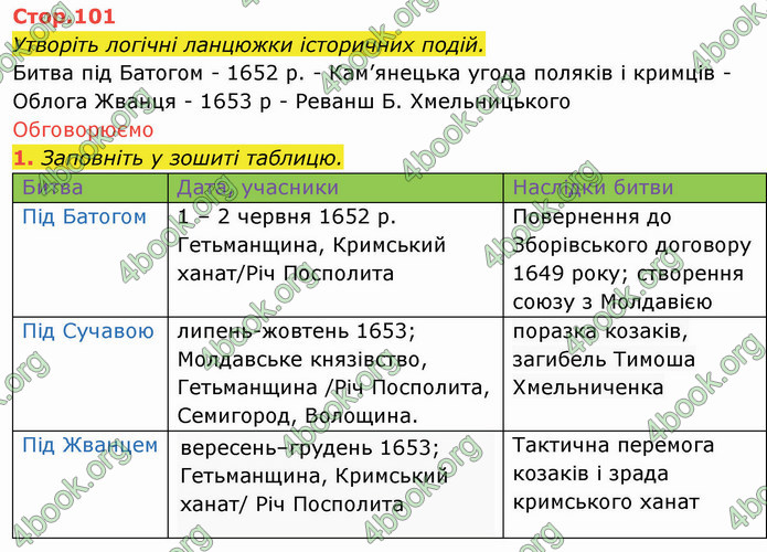 ГДЗ Історія України 8 клас Щупак 2021