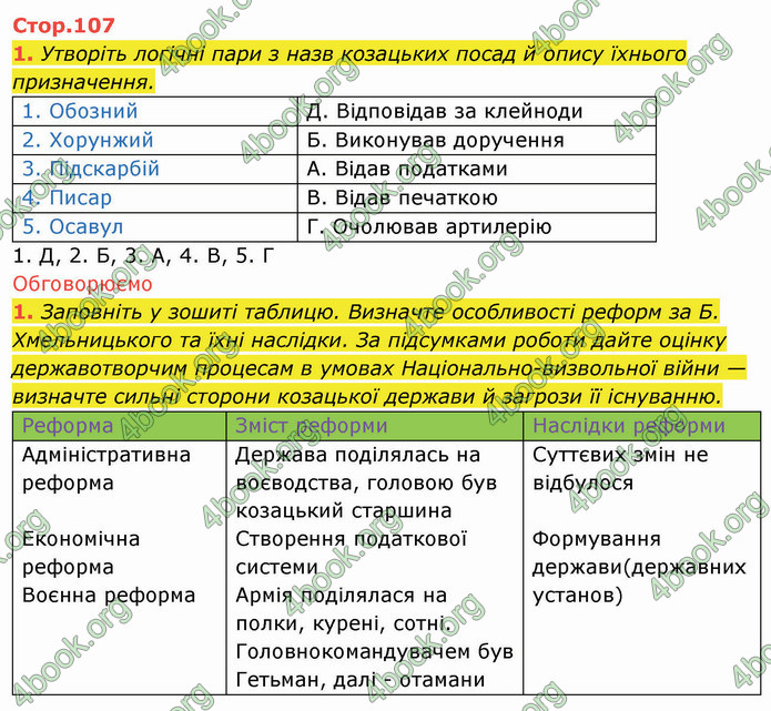 ГДЗ Історія України 8 клас Щупак 2021