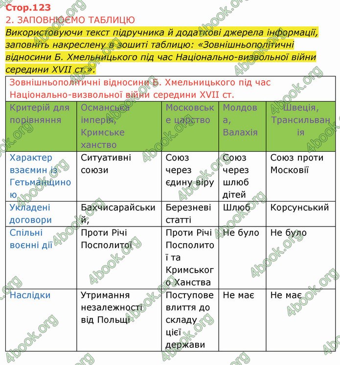 ГДЗ Історія України 8 клас Щупак 2021