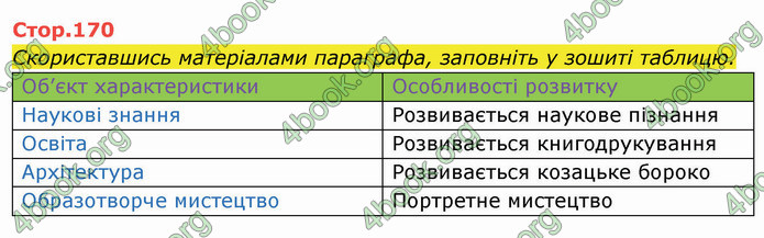 ГДЗ Історія України 8 клас Щупак 2021