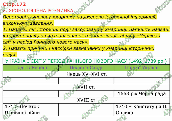 ГДЗ Історія України 8 клас Щупак 2021