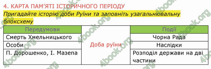 ГДЗ Історія України 8 клас Щупак 2021