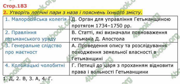 ГДЗ Історія України 8 клас Щупак 2021