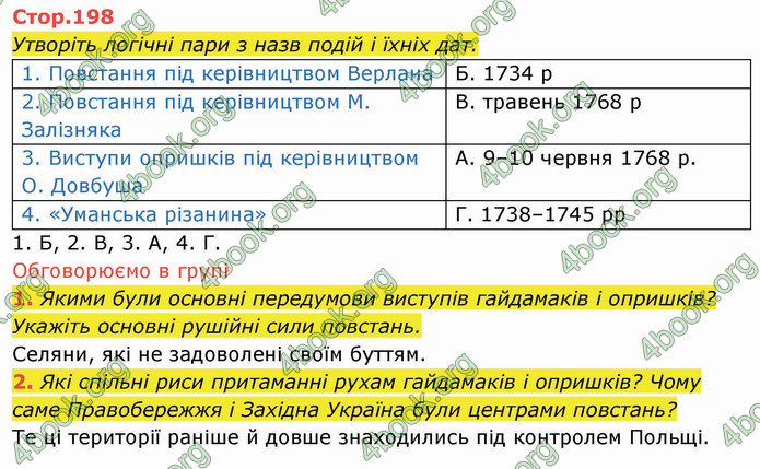 ГДЗ Історія України 8 клас Щупак 2021