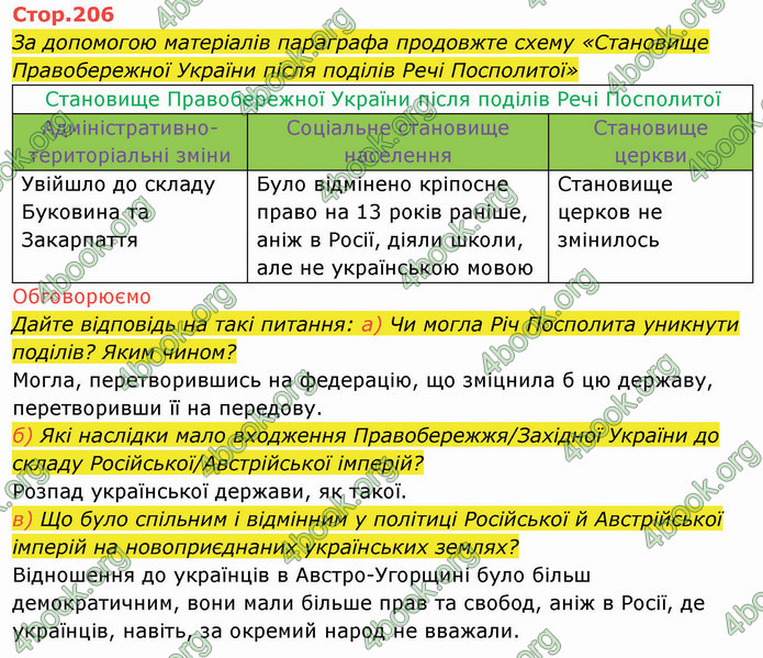 ГДЗ Історія України 8 клас Щупак 2021