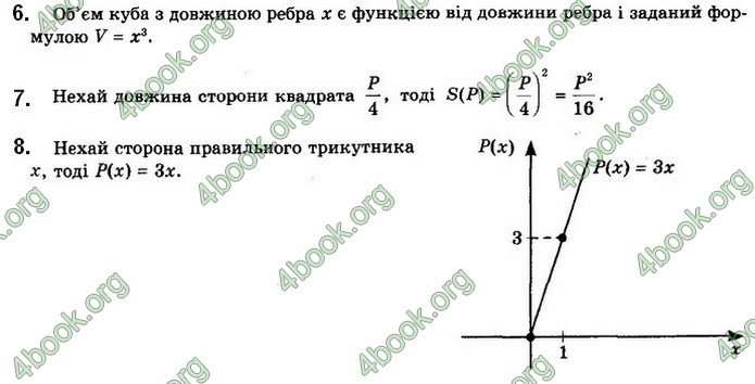 Решебник Математика 10 клас Бевз 2018. ГДЗ