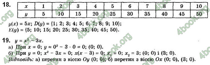 Решебник Математика 10 клас Бевз 2018. ГДЗ