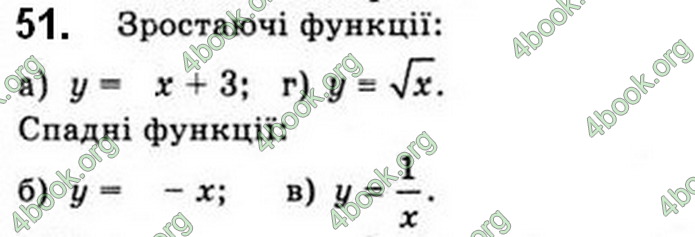 Решебник Математика 10 клас Бевз 2018. ГДЗ