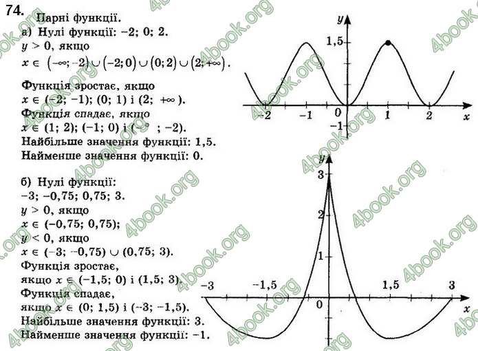 Решебник Математика 10 клас Бевз 2018. ГДЗ