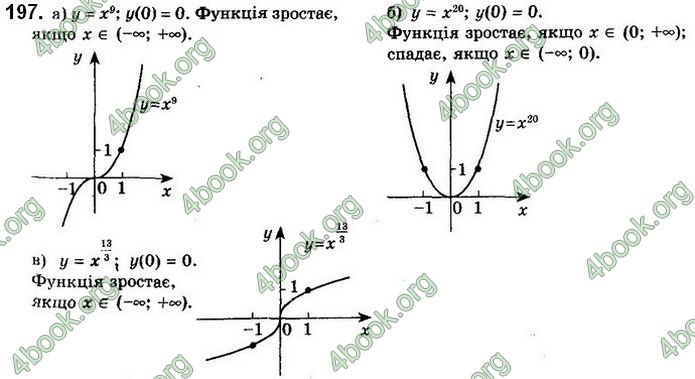 Решебник Математика 10 клас Бевз 2018. ГДЗ