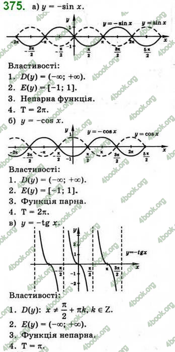 Решебник Математика 10 клас Бевз 2018. ГДЗ