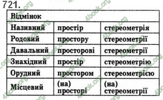 Решебник Математика 10 клас Бевз 2018. ГДЗ