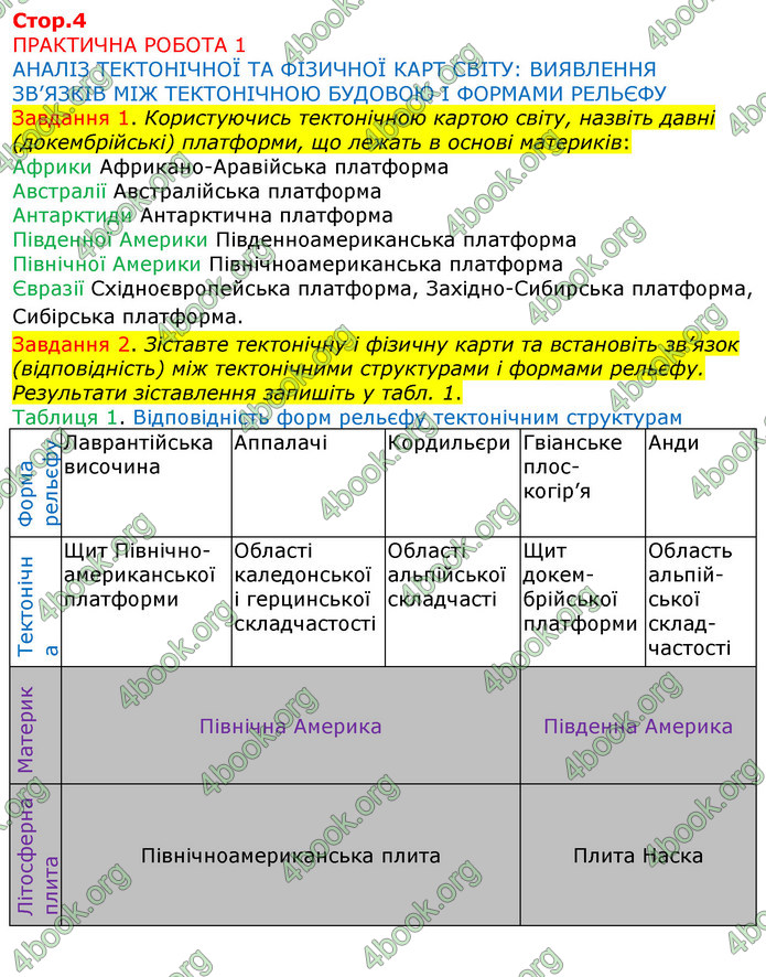 ГДЗ Зошит Географія 7 клас Бойко