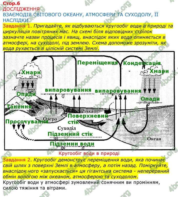 ГДЗ Зошит Географія 7 клас Бойко