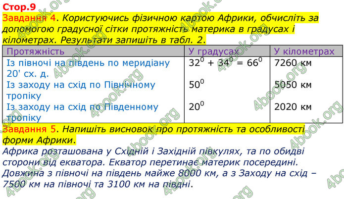 ГДЗ Зошит Географія 7 клас Бойко