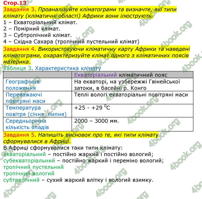 ГДЗ Зошит Географія 7 клас Бойко