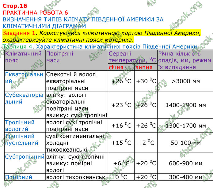 ГДЗ Зошит Географія 7 клас Бойко