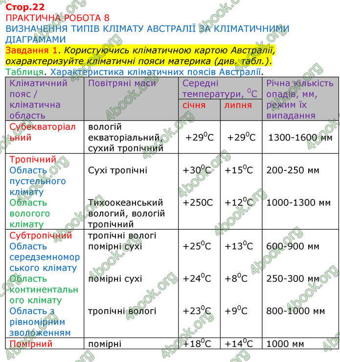 ГДЗ Зошит Географія 7 клас Бойко