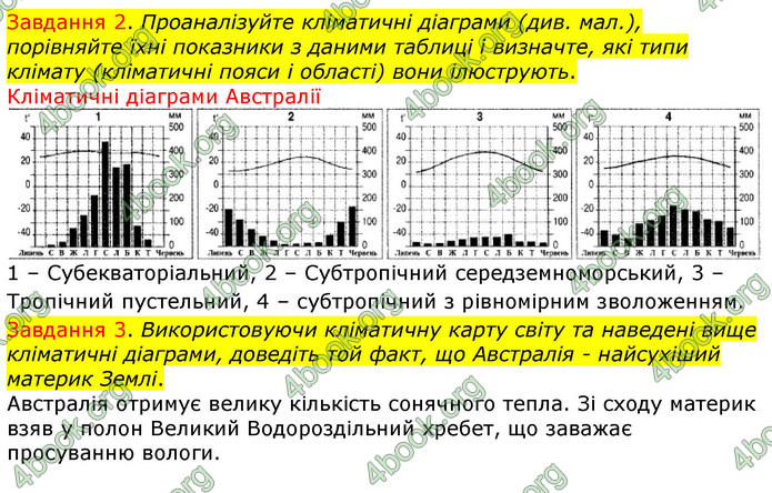 ГДЗ Зошит Географія 7 клас Бойко