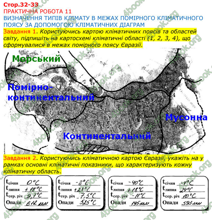 ГДЗ Зошит Географія 7 клас Бойко