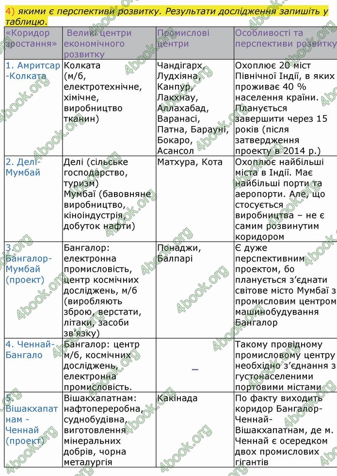 ГДЗ Зошит Географія 10 клас Бойко